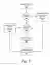 Fig. 07 - Controlling information disclosure during application streaming and publishing