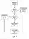 Fig. 09 - Controlling information disclosure during application streaming and publishing