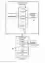 Fig. 06 - System and method for providing access control