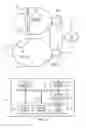 Fig. 07 - System and method for providing access control