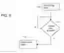 Fig. 07 - Method and Apparatus for use in an IP Multimedia Subsystem