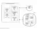 Fig. 01 - Security system for computing resources pre-releases