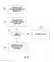 Fig. 09 - SYSTEM AND METHOD FOR PROVISIONING AN EMAIL ACCOUNT USING MAIL EXCHANGE AND ADDRESS RECORDS