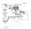 Fig. 01 - Systems and methods for facilitating distributed authentication