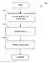 Fig. 01 - Simulacrum of physical security device and methods