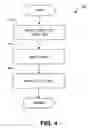 Fig. 05 - Simulacrum of physical security device and methods