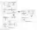 Fig. 01 - Management of multiple connections to a security token access device