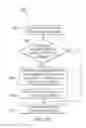 Fig. 09 - System and method for internet security