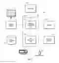 Fig. 03 - IP-based blocking of malware