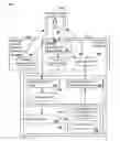 Fig. 01 - Security Validation of Business Processes