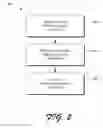 Fig. 03 - File system operation and digital rights management (DRM)
