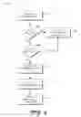 Fig. 05 - File system operation and digital rights management (DRM)