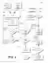 Fig. 07 - File system operation and digital rights management (DRM)