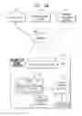 Fig. 04 - System for secure web-prompt processing on point of sale devices