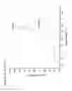 Fig. 44 - Humanized AXL antibodies