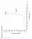 Fig. 45 - Humanized AXL antibodies