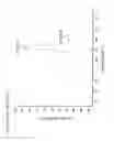 Fig. 47 - Humanized AXL antibodies