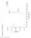 Fig. 55 - Humanized AXL antibodies