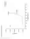 Fig. 69 - Humanized AXL antibodies