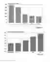 Fig. 05 - Increase of yield in crop plants through selection of epigenetically modified populations