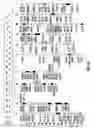 Fig. 06 - Soybean markers linked to SCN resistance