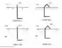 Fig. 17 - Integrated moving and anchoring system for movable agriculture structures
