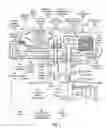 Fig. 03 - Rich fuel mixture super-turbocharged engine system