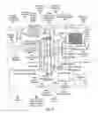 Fig. 05 - Rich fuel mixture super-turbocharged engine system