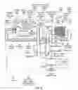 Fig. 09 - Rich fuel mixture super-turbocharged engine system