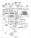 Fig. 12 - Rich fuel mixture super-turbocharged engine system