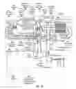 Fig. 18 - Rich fuel mixture super-turbocharged engine system