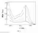 Fig. 03 - Integrated optoelectrochemical sensor for nitrogen oxides in gaseous samples