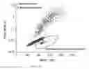 Fig. 04 - Apparatus and method for measuring buoyant mass and deformability of single cells