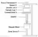 Fig. 01 - Apparatus for measuring the unconfined yield strength and time unconfined yield strength of bulk granular material