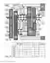 Fig. 02 - Interlocking device in a vehicle transmission