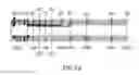 Fig. 06 - Automatic analysis and performance of music