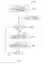 Fig. 09 - Automatic analysis and performance of music