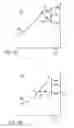 Fig. 15 - Systems and methods for air dehumidification and cooling with membrane water vapor rejection