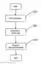 Fig. 01 - Method for preparing low K material and film thereof