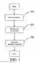 Fig. 02 - Method for preparing low K material and film thereof