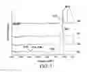Fig. 04 - Method for preparing low K material and film thereof