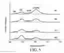 Fig. 06 - Method for preparing low K material and film thereof