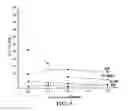 Fig. 07 - Method for preparing low K material and film thereof