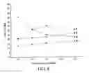 Fig. 09 - Method for preparing low K material and film thereof