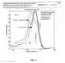 Fig. 04 - Self-dispersed pigments and methods for making and using the same
