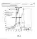 Fig. 05 - Self-dispersed pigments and methods for making and using the same