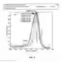 Fig. 07 - Self-dispersed pigments and methods for making and using the same