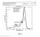 Fig. 10 - Self-dispersed pigments and methods for making and using the same