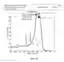 Fig. 14 - Self-dispersed pigments and methods for making and using the same