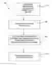 Fig. 01 - Detection of dynamic hyperinflation in spontaneously breathing mechanically ventilated patients